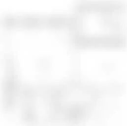 Foto van de Appartement gelegen aan de Bergstraat in Waalre