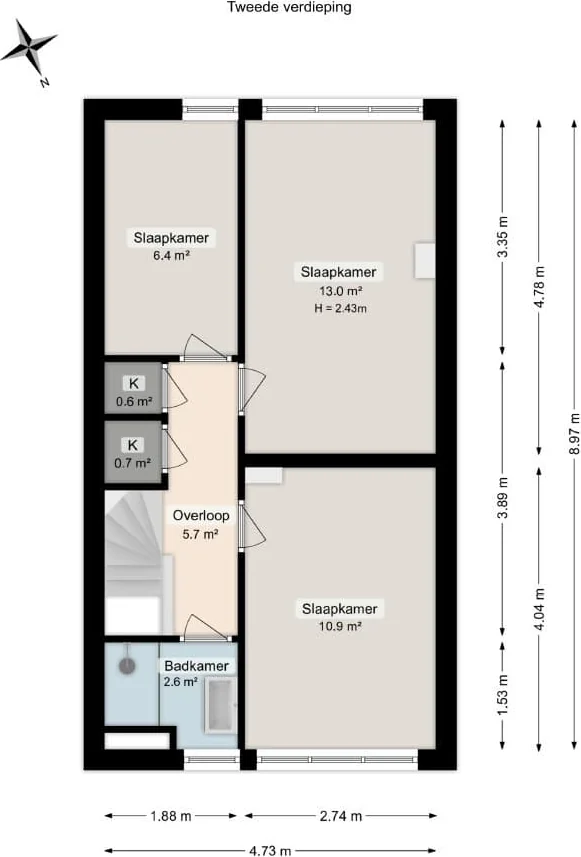Foto van de Kamer gelegen aan de Jennerstraat in Groningen